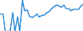 Indicator: 90% Confidence Interval: Upper Bound of Estimate of Percent of People Age 0-17 in Poverty for Manassas Park City, VA