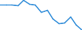 Indicator: Population Estimate,: by Sex, Total Population (5-year estimate) in Martinsville city, VA