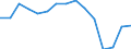 Indicator: Population Estimate,: Total, Not Hispanic or Latino, Black or African American Alone (5-year estimate) in Martinsville city, VA
