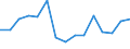 Indicator: Population Estimate,: Total, Not Hispanic or Latino, American Indian and Alaska Native Alone (5-year estimate) in Martinsville city, VA