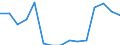 Indicator: Population Estimate,: Total, Not Hispanic or Latino, Asian Alone (5-year estimate) in Martinsville city, VA