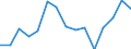 Indicator: Population Estimate,: Total, Not Hispanic or Latino, Some Other Race Alone (5-year estimate) in Martinsville City, VA