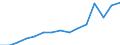 Indicator: Population Estimate,: Total, Not Hispanic or Latino, Two or More Races (5-year estimate) in Martinsville City, VA