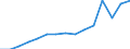 Indicator: Population Estimate,: Total, Not Hispanic or Latino, Two or More Races, Two Races Excluding Some Other Race, and Three or More Races (5-year estimate) in Martinsville City, VA