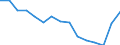 Indicator: Population Estimate,: Total, Hispanic or Latino, Some Other Race Alone (5-year estimate) in Martinsville City, VA
