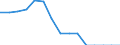 Indicator: Population Estimate,: Total, Hispanic or Latino, Two or More Races, Two Races Excluding Some Other Race, and Three or More Races (5-year estimate) in Martinsville City, VA