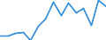 Indicator: Population Estimate,: for Workers (5-year estimate) in Martinsville city, VA