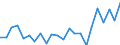 Indicator: Population Estimate,: re Death Rate for Martinsville city, VA
