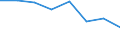 Indicator: Population Estimate,: Hospital Admissions (5-year estimate) in Martinsville city, VA (DISCONTINUED)