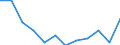 Indicator: Population Estimate,: Migration Flow (5-year estimate) for Martinsville city, VA (DISCONTINUED)