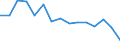 Indicator: Population Estimate,: acial Dissimilarity (5-year estimate) Index for Martinsville city, VA
