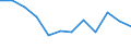Indicator: Population Estimate,: n Below the Poverty Level (5-year estimate) in Martinsville city, VA