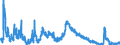 Indicator: Unemployed Persons in Martinsville City, VA: 