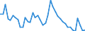 Indicator: Unemployed Persons in Martinsville City, VA: 