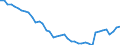 Indicator: Employed Persons in Martinsville City, VA: 