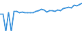 Indicator: 90% Confidence Interval: Upper Bound of Estimate of Median Household Income for Martinsville City, VA