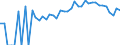Indicator: 90% Confidence Interval: Lower Bound of Estimate of Related Children Age 5-17 in Families in Poverty for Martinsville City, VA