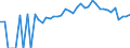 Indicator: 90% Confidence Interval: Lower Bound of Estimate of People of All Ages in Poverty for Martinsville City, VA