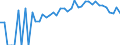 Indicator: 90% Confidence Interval: Lower Bound of Estimate of People Age 0-17 in Poverty for Martinsville City, VA