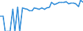 Indicator: 90% Confidence Interval: Upper Bound of Estimate of Related Children Age 5-17 in Families in Poverty for Martinsville City, VA