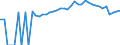 Indicator: 90% Confidence Interval: Upper Bound of Estimate of People of All Ages in Poverty for Martinsville City, VA