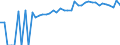 Indicator: 90% Confidence Interval: Upper Bound of Estimate of People Age 0-17 in Poverty for Martinsville City, VA