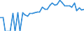 Indicator: 90% Confidence Interval: Lower Bound of Estimate of Percent of People of All Ages in Poverty for Martinsville City, VA