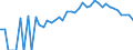 Indicator: 90% Confidence Interval: Lower Bound of Estimate of Percent of People Age 0-17 in Poverty for Martinsville City, VA