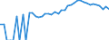 Indicator: 90% Confidence Interval: Upper Bound of Estimate of Percent of Related Children Age 5-17 in Families in Poverty for Martinsville City, VA