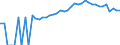 Indicator: 90% Confidence Interval: Upper Bound of Estimate of Percent of People of All Ages in Poverty for Martinsville City, VA