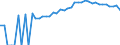Indicator: 90% Confidence Interval: Upper Bound of Estimate of Percent of People Age 0-17 in Poverty for Martinsville City, VA