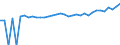 Indicator: Estimate of: Median Household Income for Martinsville City, VA