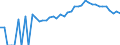 Indicator: Estimated Percent of: Related Children Age 5-17 in Families in Poverty for Martinsville City, VA