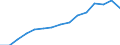 Indicator: Population Estimate,: by Sex, Total Population (5-year estimate) in Nelson County, VA