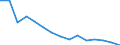 Indicator: Population Estimate,: Total (5-year estimate) in Nelson County, VA