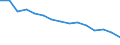 Indicator: Population Estimate,: Total, Not Hispanic or Latino, White Alone (5-year estimate) in Nelson County, VA
