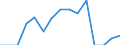 Indicator: Population Estimate,: Total, Not Hispanic or Latino, American Indian and Alaska Native Alone (5-year estimate) in Nelson County, VA