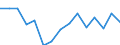 Indicator: Population Estimate,: Total, Not Hispanic or Latino, Two or More Races, Two Races Excluding Some Other Race, and Three or More Races (5-year estimate) in Nelson County, VA