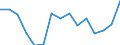 Indicator: Population Estimate,: Total, Hispanic or Latino, Some Other Race Alone (5-year estimate) in Nelson County, VA