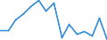Indicator: Population Estimate,: for Workers (5-year estimate) in Nelson County, VA