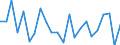 Indicator: Population Estimate,: re Death Rate for Nelson County, VA