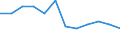 Indicator: Population Estimate,: Migration Flow (5-year estimate) for Nelson County, VA (DISCONTINUED)