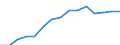 Indicator: Population Estimate,: Over Who Have Completed an Associate's Degree or Higher (5-year estimate) in Nelson County, VA