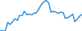 Indicator: Employed Persons in Nelson County, VA: 