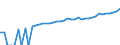 Indicator: 90% Confidence Interval: Lower Bound of Estimate of Median Household Income for Nelson County, VA