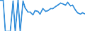 Indicator: 90% Confidence Interval: Lower Bound of Estimate of Related Children Age 5-17 in Families in Poverty for Nelson County, VA
