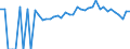 Indicator: 90% Confidence Interval: Lower Bound of Estimate of People of All Ages in Poverty for Nelson County, VA