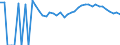 Indicator: 90% Confidence Interval: Upper Bound of Estimate of Related Children Age 5-17 in Families in Poverty for Nelson County, VA