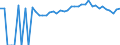Indicator: 90% Confidence Interval: Upper Bound of Estimate of People of All Ages in Poverty for Nelson County, VA