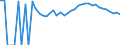 Indicator: 90% Confidence Interval: Upper Bound of Estimate of People Age 0-17 in Poverty for Nelson County, VA
